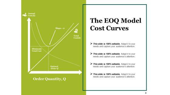 Supply_Chain_Economic_Order_Quantity_Model_Ppt_PowerPoint_Presentation_Complete_Deck_With_Slides_Slide_4.jpg
