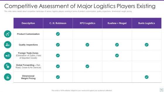 Supply_Chain_Logistics_Fundraising_Pitch_Deck_Complete_Deck_Slide_15.jpg