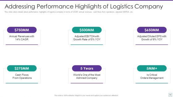Supply_Chain_Logistics_Fundraising_Pitch_Deck_Ppt_PowerPoint_Presentation_Complete_Deck_With_Slides_Slide_10.jpg