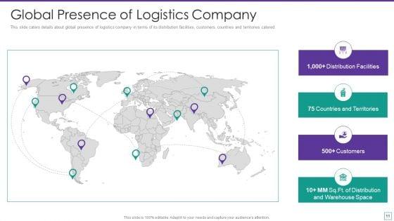 Supply_Chain_Logistics_Fundraising_Pitch_Deck_Ppt_PowerPoint_Presentation_Complete_Deck_With_Slides_Slide_11.jpg