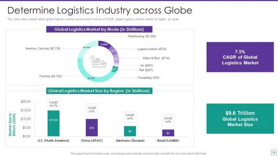 Supply_Chain_Logistics_Fundraising_Pitch_Deck_Ppt_PowerPoint_Presentation_Complete_Deck_With_Slides_Slide_12.jpg