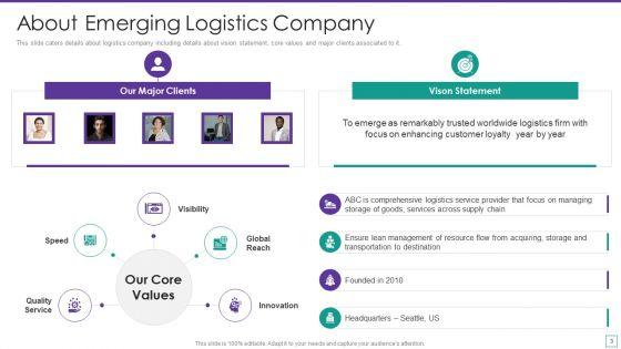 Supply_Chain_Logistics_Fundraising_Pitch_Deck_Ppt_PowerPoint_Presentation_Complete_Deck_With_Slides_Slide_3.jpg