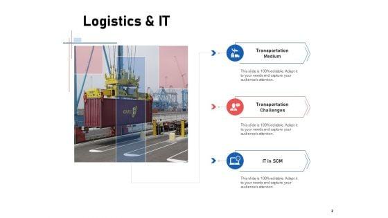 Supply_Chain_Logistics_Ppt_PowerPoint_Presentation_Complete_Deck_With_Slides_Slide_2.jpg