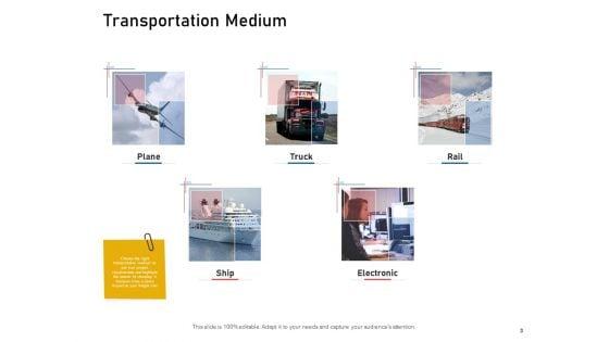Supply_Chain_Logistics_Ppt_PowerPoint_Presentation_Complete_Deck_With_Slides_Slide_3.jpg