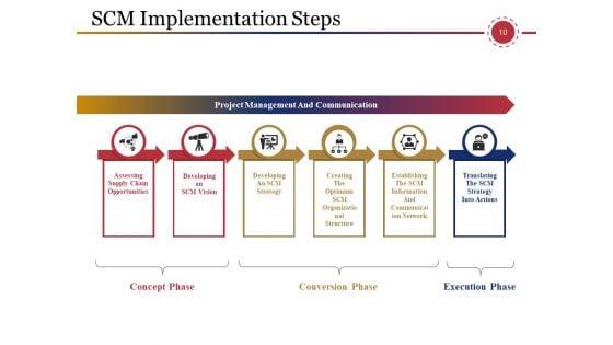 Supply_Chain_Management_And_Logistics_Ppt_PowerPoint_Presentation_Complete_Deck_With_Slides_Slide_10.jpg