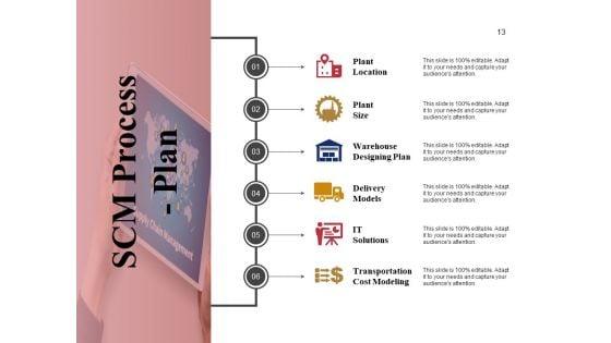 Supply_Chain_Management_And_Logistics_Ppt_PowerPoint_Presentation_Complete_Deck_With_Slides_Slide_13.jpg