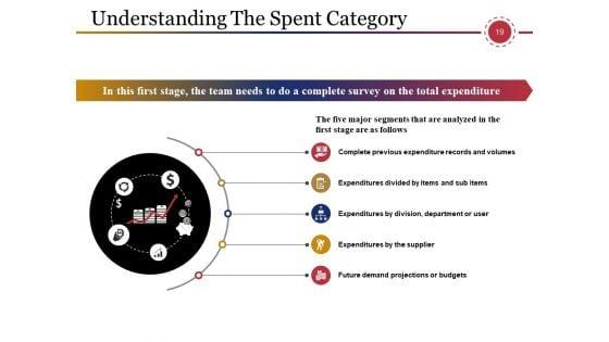 Supply_Chain_Management_And_Logistics_Ppt_PowerPoint_Presentation_Complete_Deck_With_Slides_Slide_19.jpg