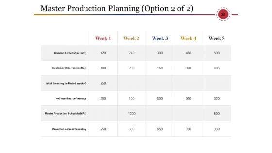 Supply_Chain_Management_And_Logistics_Ppt_PowerPoint_Presentation_Complete_Deck_With_Slides_Slide_36.jpg