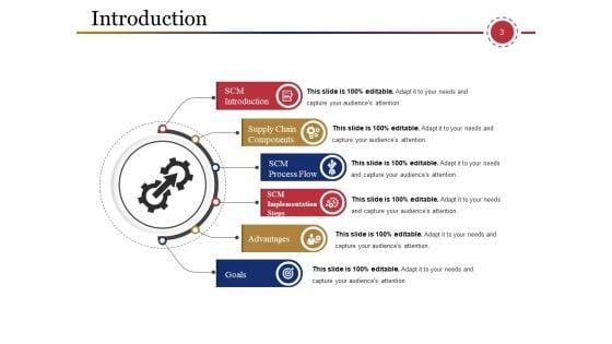 Supply_Chain_Management_And_Logistics_Ppt_PowerPoint_Presentation_Complete_Deck_With_Slides_Slide_3.jpg