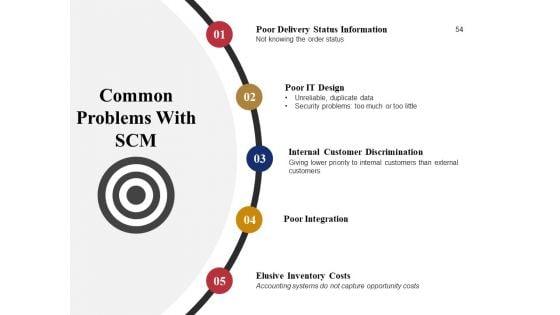 Supply_Chain_Management_And_Logistics_Ppt_PowerPoint_Presentation_Complete_Deck_With_Slides_Slide_54.jpg