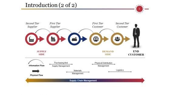 Supply_Chain_Management_And_Logistics_Ppt_PowerPoint_Presentation_Complete_Deck_With_Slides_Slide_5.jpg