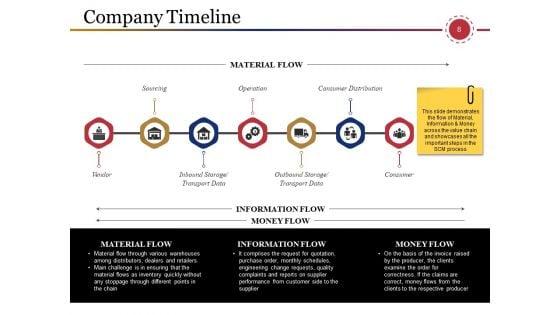 Supply_Chain_Management_And_Logistics_Ppt_PowerPoint_Presentation_Complete_Deck_With_Slides_Slide_8.jpg