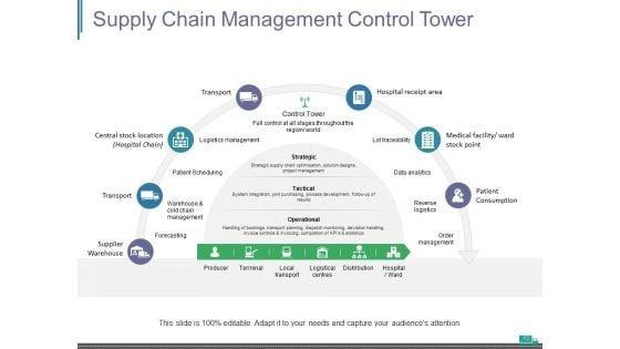 Supply_Chain_Management_Introduction_Ppt_PowerPoint_Presentation_Complete_Deck_With_Slides_Slide_13.jpg