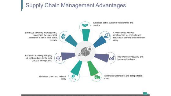 Supply_Chain_Management_Introduction_Ppt_PowerPoint_Presentation_Complete_Deck_With_Slides_Slide_8.jpg