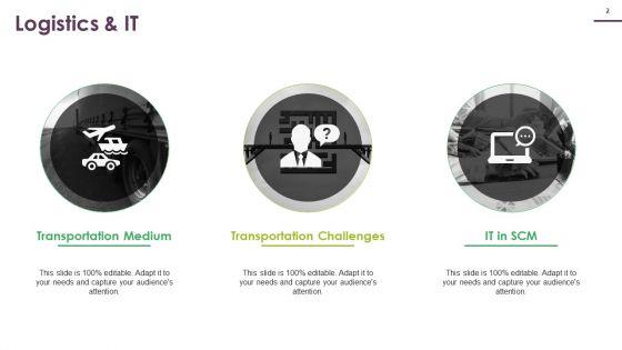 Supply_Chain_Management_Logistics_Ppt_PowerPoint_Presentation_Complete_Deck_With_Slides_Slide_2.jpg