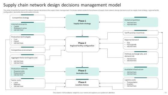 Supply_Chain_Management_Model_Ppt_PowerPoint_Presentation_Complete_Deck_With_Slides_Slide_13.jpg