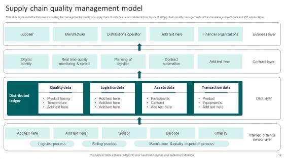 Supply_Chain_Management_Model_Ppt_PowerPoint_Presentation_Complete_Deck_With_Slides_Slide_14.jpg