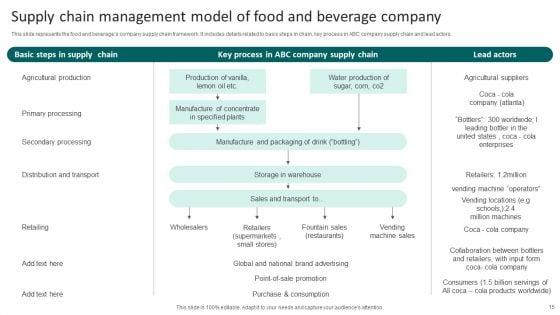 Supply_Chain_Management_Model_Ppt_PowerPoint_Presentation_Complete_Deck_With_Slides_Slide_15.jpg