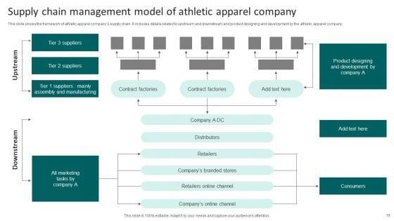 Supply_Chain_Management_Model_Ppt_PowerPoint_Presentation_Complete_Deck_With_Slides_Slide_16.jpg