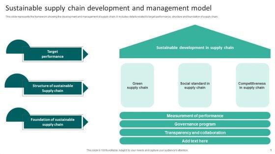 Supply_Chain_Management_Model_Ppt_PowerPoint_Presentation_Complete_Deck_With_Slides_Slide_5.jpg