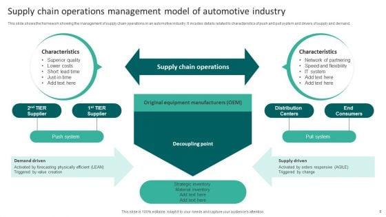 Supply_Chain_Management_Model_Ppt_PowerPoint_Presentation_Complete_Deck_With_Slides_Slide_8.jpg