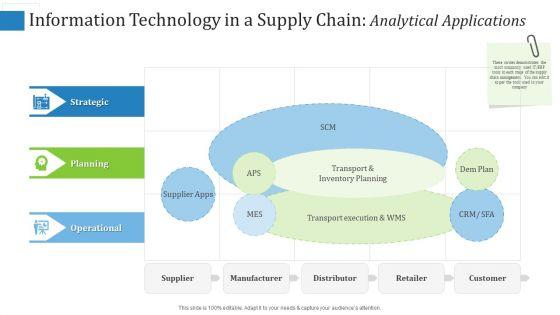 Supply_Chain_Management_Operational_Metrics_Ppt_PowerPoint_Presentation_Complete_Deck_With_Slides_Slide_28.jpg