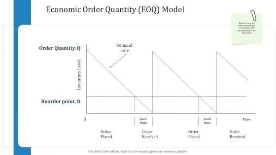 Supply_Chain_Management_Operational_Metrics_Ppt_PowerPoint_Presentation_Complete_Deck_With_Slides_Slide_38.jpg