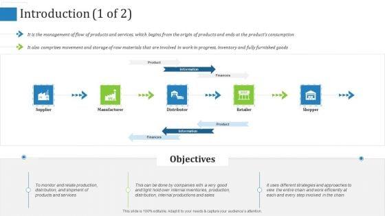Supply_Chain_Management_Operational_Metrics_Ppt_PowerPoint_Presentation_Complete_Deck_With_Slides_Slide_3.jpg