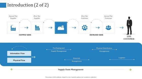 Supply_Chain_Management_Operational_Metrics_Ppt_PowerPoint_Presentation_Complete_Deck_With_Slides_Slide_4.jpg