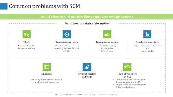 Supply_Chain_Management_Operational_Metrics_Ppt_PowerPoint_Presentation_Complete_Deck_With_Slides_Slide_52.jpg