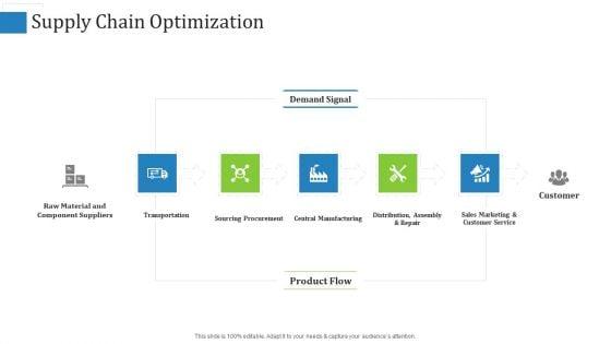 Supply_Chain_Management_Operational_Metrics_Ppt_PowerPoint_Presentation_Complete_Deck_With_Slides_Slide_54.jpg