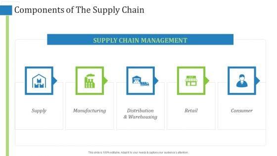 Supply_Chain_Management_Operational_Metrics_Ppt_PowerPoint_Presentation_Complete_Deck_With_Slides_Slide_5.jpg