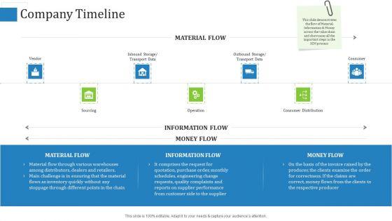 Supply_Chain_Management_Operational_Metrics_Ppt_PowerPoint_Presentation_Complete_Deck_With_Slides_Slide_7.jpg