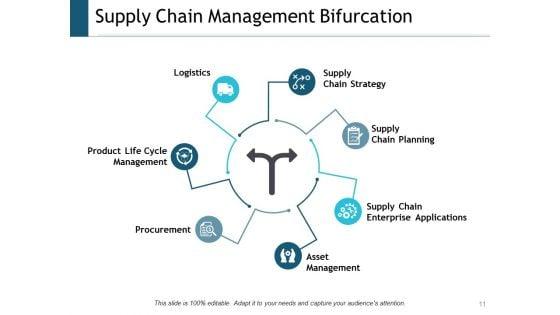 Supply_Chain_Management_Outline_Ppt_PowerPoint_Presentation_Complete_Deck_With_Slides_Slide_11.jpg