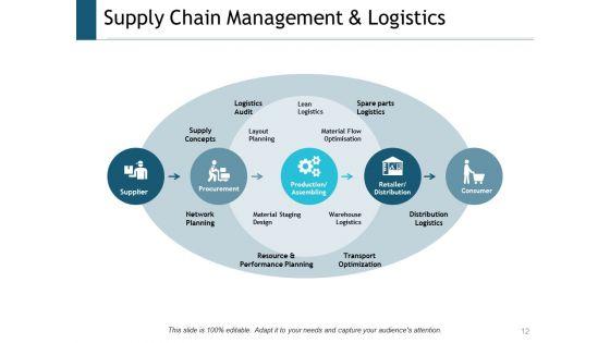 Supply_Chain_Management_Outline_Ppt_PowerPoint_Presentation_Complete_Deck_With_Slides_Slide_12.jpg