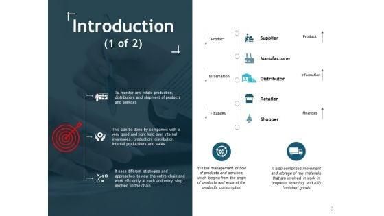 Supply_Chain_Management_Outline_Ppt_PowerPoint_Presentation_Complete_Deck_With_Slides_Slide_3.jpg