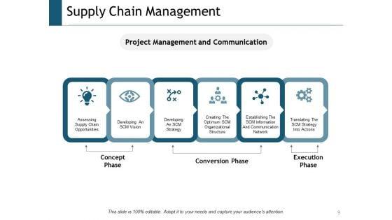 Supply_Chain_Management_Outline_Ppt_PowerPoint_Presentation_Complete_Deck_With_Slides_Slide_9.jpg
