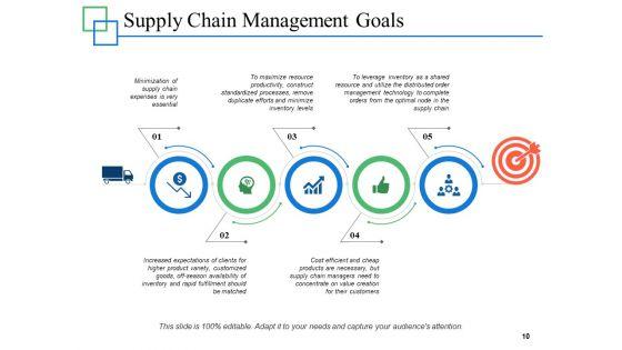 Supply_Chain_Management_Overview_Ppt_PowerPoint_Presentation_Complete_Deck_With_Slides_Slide_10.jpg
