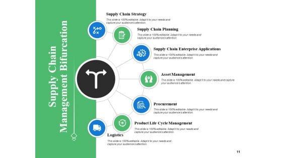 Supply_Chain_Management_Overview_Ppt_PowerPoint_Presentation_Complete_Deck_With_Slides_Slide_11.jpg