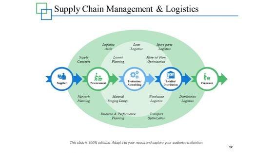 Supply_Chain_Management_Overview_Ppt_PowerPoint_Presentation_Complete_Deck_With_Slides_Slide_12.jpg