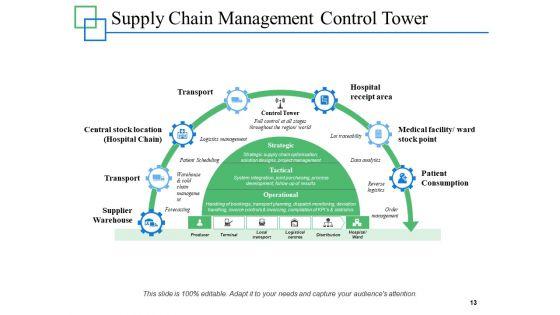 Supply_Chain_Management_Overview_Ppt_PowerPoint_Presentation_Complete_Deck_With_Slides_Slide_13.jpg