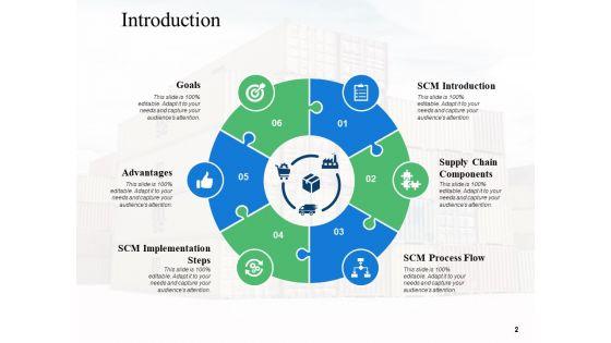 Supply_Chain_Management_Overview_Ppt_PowerPoint_Presentation_Complete_Deck_With_Slides_Slide_2.jpg