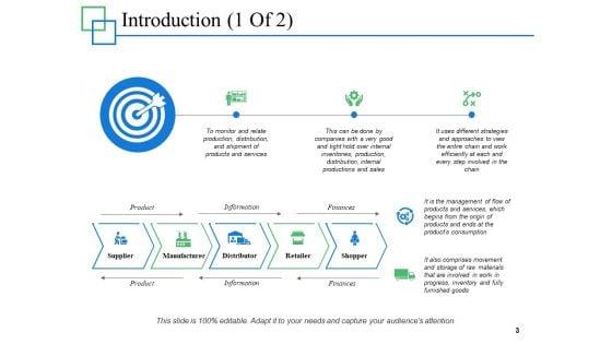Supply_Chain_Management_Overview_Ppt_PowerPoint_Presentation_Complete_Deck_With_Slides_Slide_3.jpg