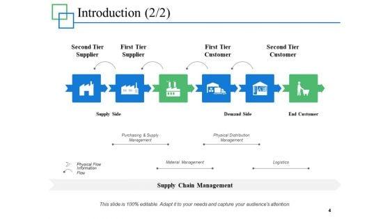 Supply_Chain_Management_Overview_Ppt_PowerPoint_Presentation_Complete_Deck_With_Slides_Slide_4.jpg