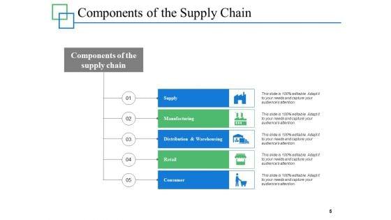Supply_Chain_Management_Overview_Ppt_PowerPoint_Presentation_Complete_Deck_With_Slides_Slide_5.jpg