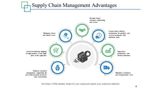 Supply_Chain_Management_Overview_Ppt_PowerPoint_Presentation_Complete_Deck_With_Slides_Slide_8.jpg