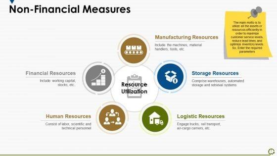 Supply_Chain_Management_Performance_Ppt_PowerPoint_Presentation_Complete_Deck_With_Slides_Slide_5.jpg