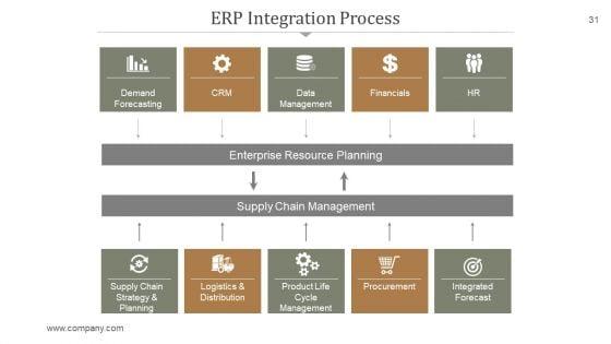 Supply_Chain_Management_PowerPoint_Presentation_Complete_Deck_With_Slides_Slide_31.jpg