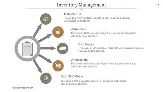 Supply_Chain_Management_PowerPoint_Presentation_Complete_Deck_With_Slides_Slide_5.jpg