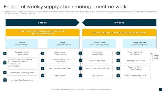 Supply_Chain_Management_Ppt_PowerPoint_Presentation_Complete_Deck_Slide_11.jpg